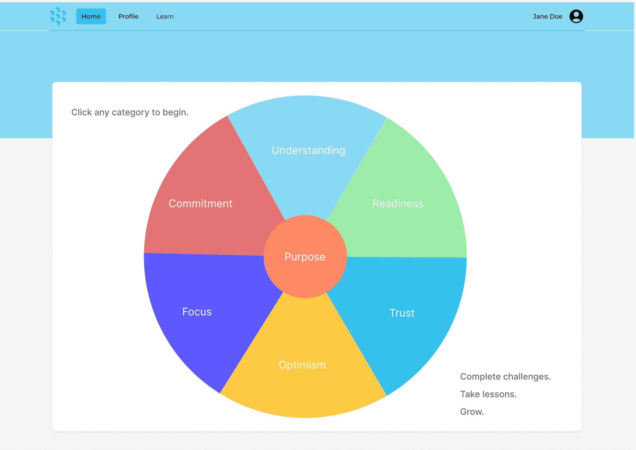 Change Mindset E-Learning Platform - Competency Wheel
