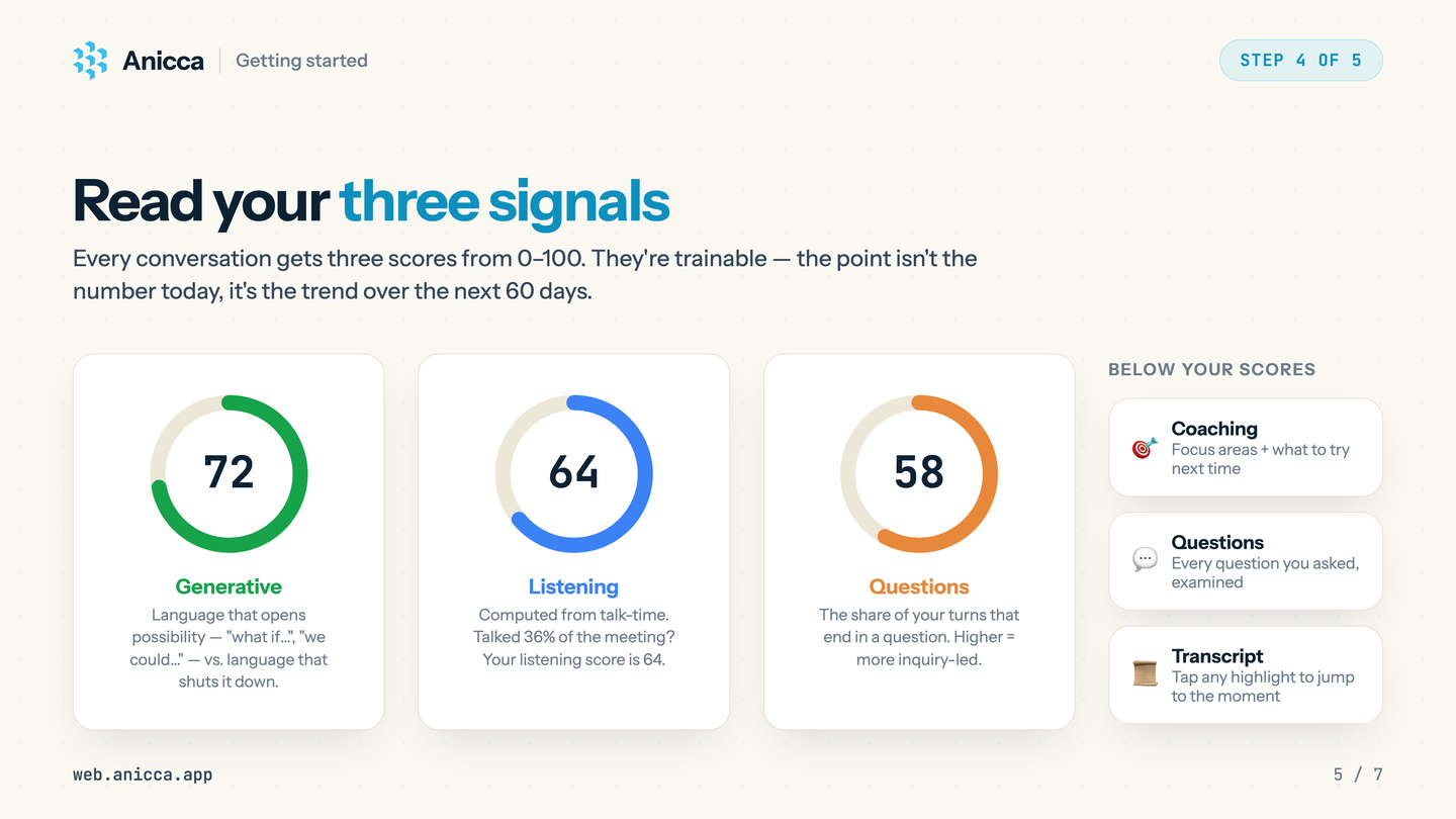 Anicca guide slide explaining the three communication signals